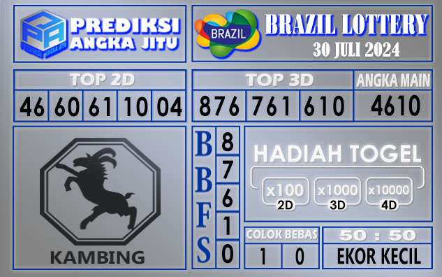 Prediksi BRAZIL tgl 30 juli 2024