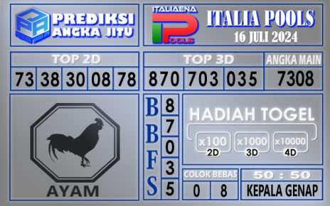 Prediksi ITALIA tgl 16 juli 2024