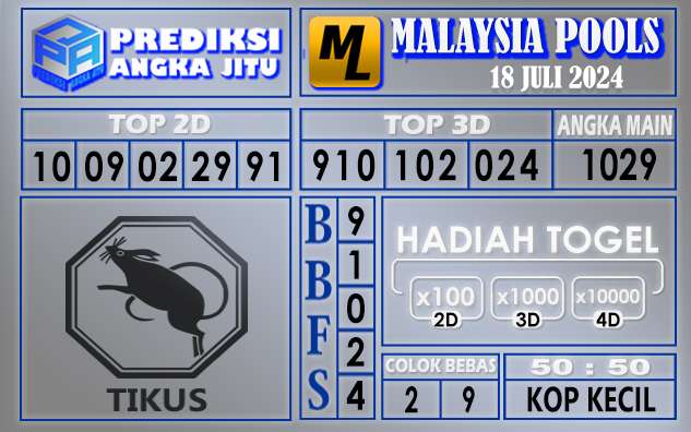 Prediksi MALAYSIA tgl 18 juli 2024