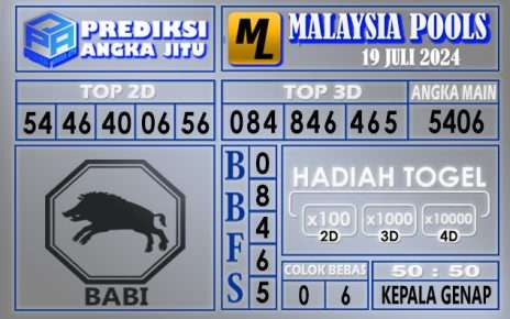 Prediksi MALAYSIA tgl 19 juli 2024