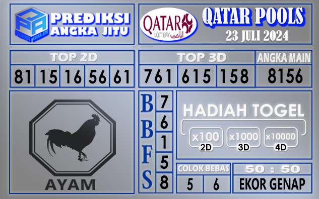 Prediksi QATAR tgl 23 juli 2024