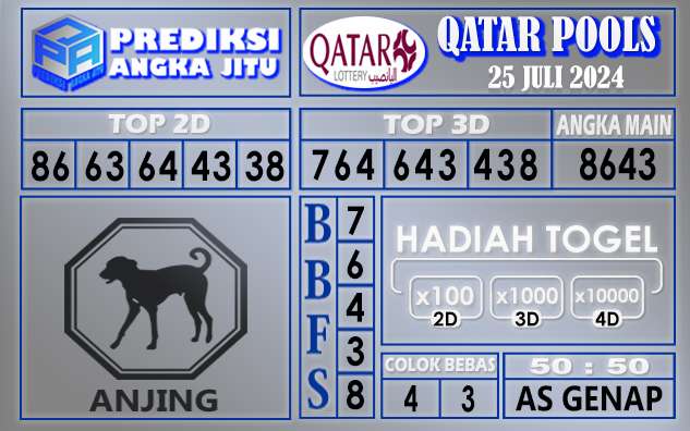 Prediksi QATAR tgl 25 juli 2024