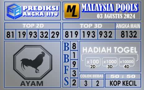 PREDIKSI MALAYSIA 03 AGUSTUS 2024