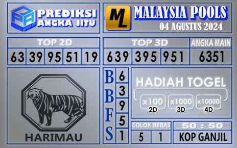 PREDIKSI MALAYSIA 04 AGUSTUS 2024