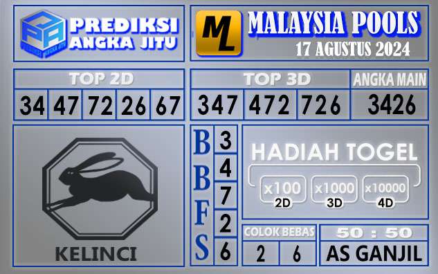 PREDIKSI MALAYSIA 17 AGUSTUS 2024