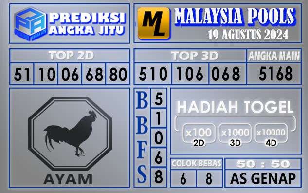 PREDIKSI MALAYSIA 19 AGUSTUS 2024