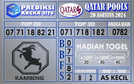 PREDIKSI QATAR 20 AGUSTUS 2024