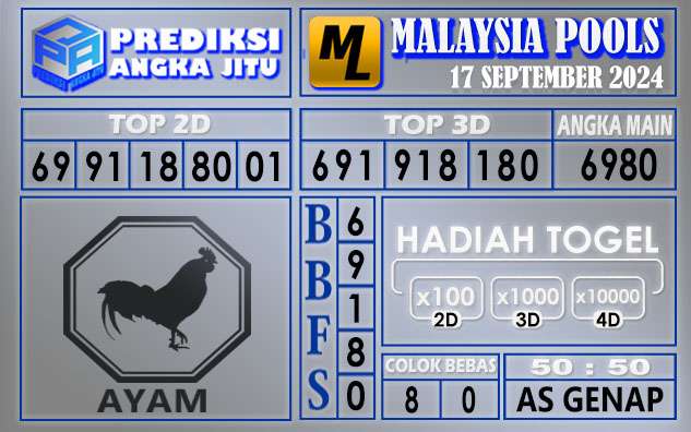 PREDIKSI MALAYSIA 17 SEPTEMBER 2024