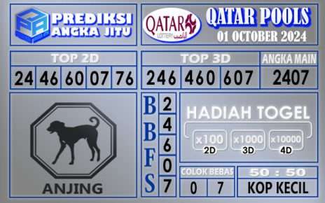 PREDIKSI QATAR 01 OCTOBER 2024