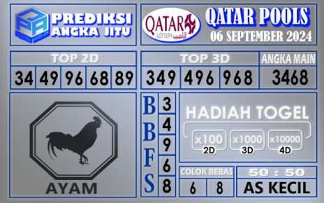 PREDIKSI QATAR 06 SEPTEMBER 2024