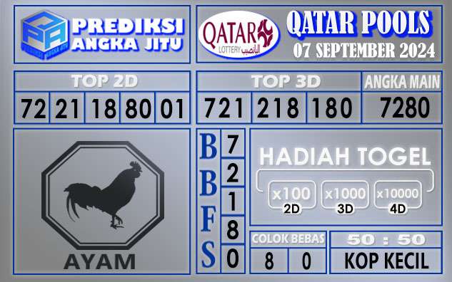 PREDIKSI QATAR 07 SEPTEMBER 2024