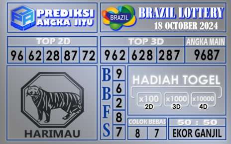 PREDIKSI BRAZIL 18 OCTOBER 2024