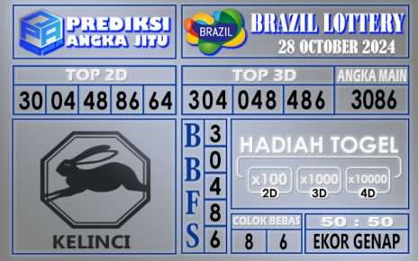 PREDIKSI BRAZIL 28 OCTOBER 2024