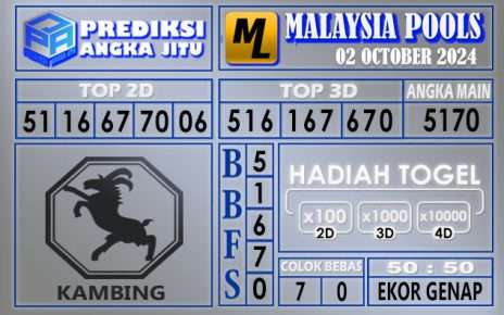 PREDIKSI MALAYSIA 02 OCTOBER 2024