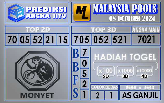 PREDIKSI MALAYSIA 08 OCTOBER 2024