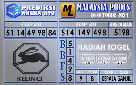 PREDIKSI MALAYSIA 16 OCTOBER 2024