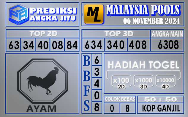 PREDIKSI MALAYSIA 06 NOVEMBER 2024