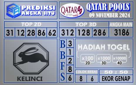 PREDIKSI QATAR 09 NOVEMBER 2024