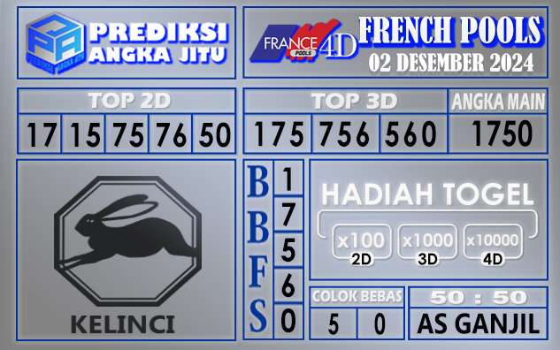 Prediksi France 02 Desember 2024