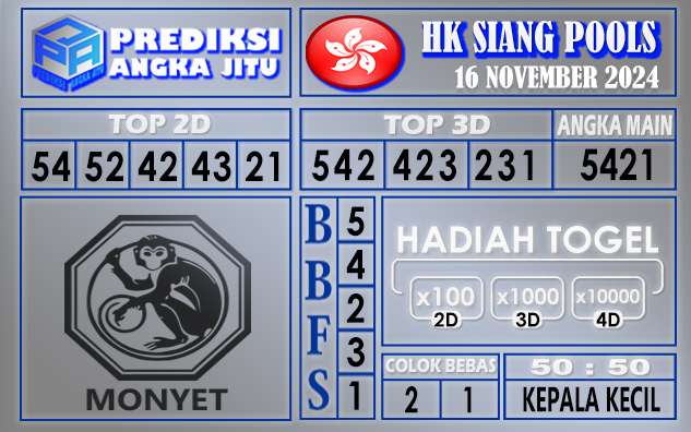 Prediksi HK Siang 16 November 2024