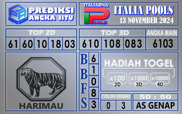 Prediksi Italia 13 November 2024