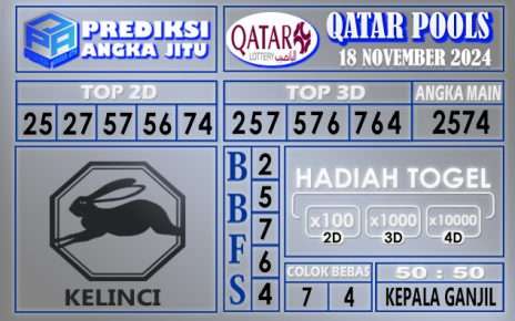 Prediksi Qatar 18 November 2024