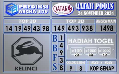 Prediksi Qatar 24 November 2024