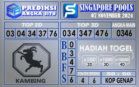 Prediksi Singapore 07 November 2024