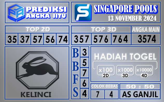 Prediksi Singapore 13 November 2024