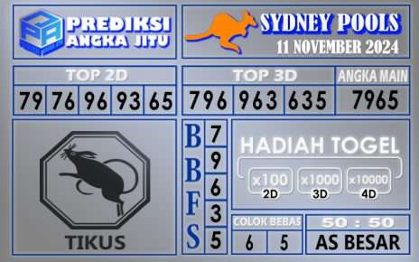 Prediksi Sydney 11 November 2024