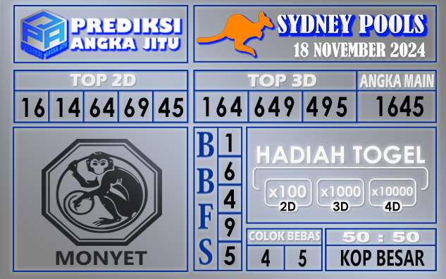 Prediksi Sydney 18 November 2024