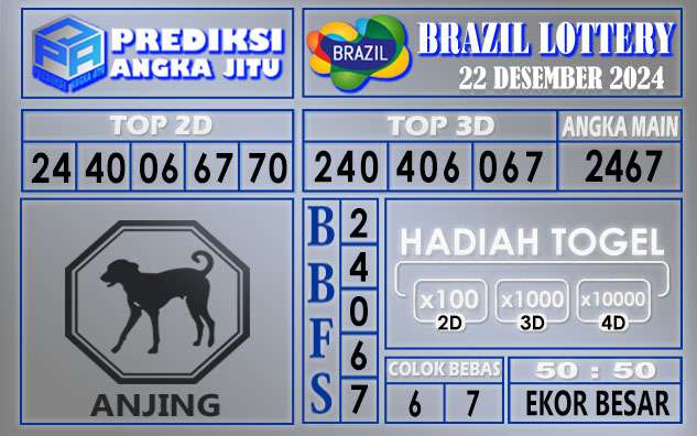 PREDIKSI BRAZIL 22 DESEMBER 2024