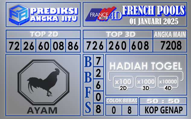 PREDIKSI FRENCH 01 JANUARI 2025