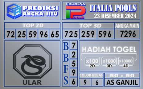 PREDIKSI ITALIA 23 DESEMBER 2024