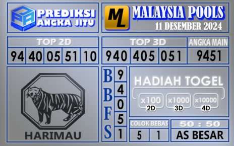 PREDIKSI MALAYSIA 11 DESEMBER 2024