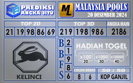 PREDIKSI MALAYSIA 20 DESEMBER 2024