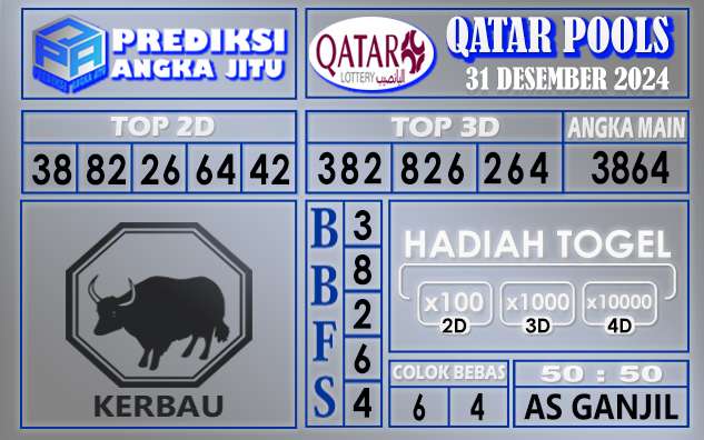 PREDIKSI QATAR 31 DESEMBER 2024