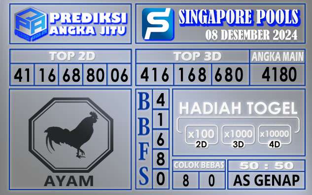 PREDIKSI SINGAPORE 08 DESEMBER 2024