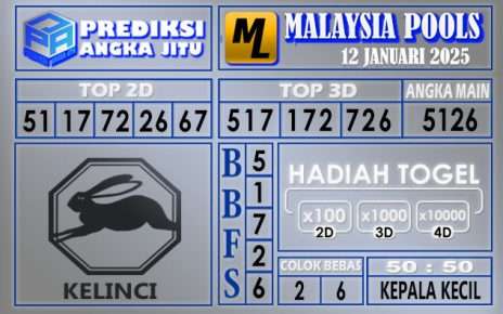 PREDIKSI MALAYSIA 12 JANUARI 2025