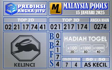 PREDIKSI MALAYSIA 15 JANUARI 2025