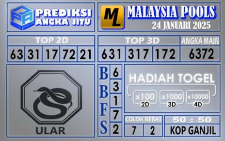 PREDIKSI MALAYSIA 24 JANUARI 2024