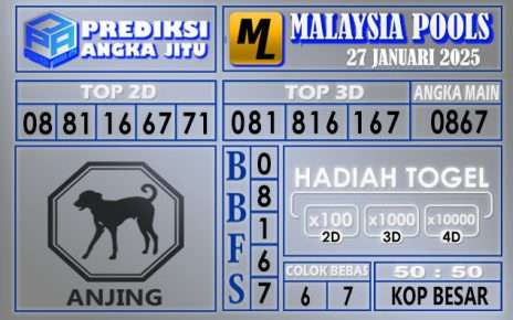 PREDIKSI MALAYSIA 27 JANUARI 2025