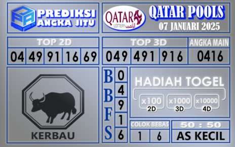 PREDIKSI QATAR 07 JANUARI 2025