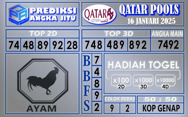 PREDIKSI QATAR 16 JANUARI 2025