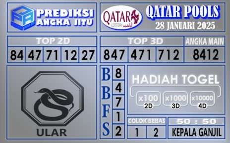 PREDIKSI QATAR 28 JANUARI 2028