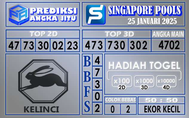 PREDIKSI SINGAPORE 25 JANUARI 2025