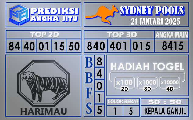 PREDIKSI SYDNEY 21 JANUARI 2025