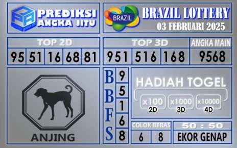 PREDIKSI BRAZIL 03 FEBRUARI 2025