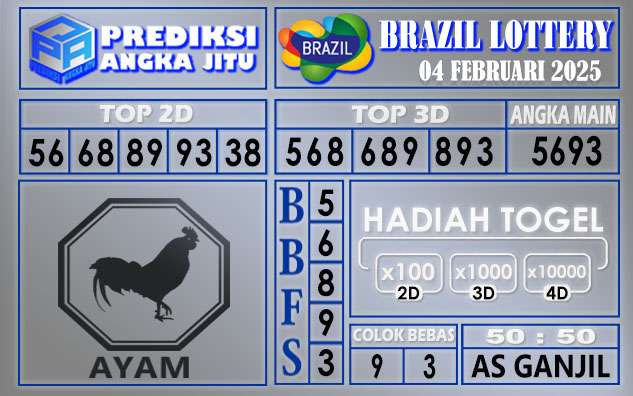 PREDIKSI BRAZIL 04 FEBRUARI 2025