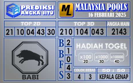 PREDIKSI MALAYSIA 16 FEBRUARI 2025